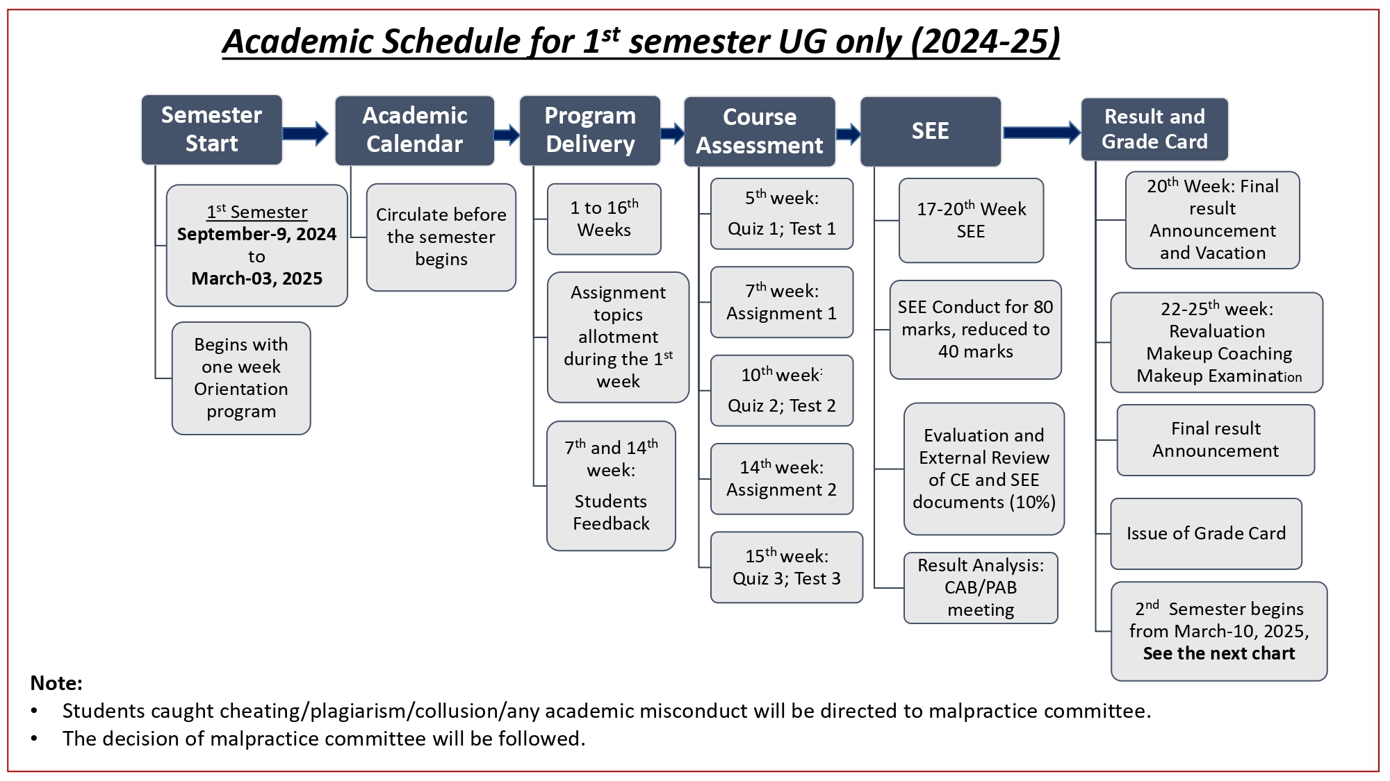 Revised_Acaddemic_Schedule_and_Calendar_-1st_and_2nd_sem_-_24-25[1]_page-0003.jpg